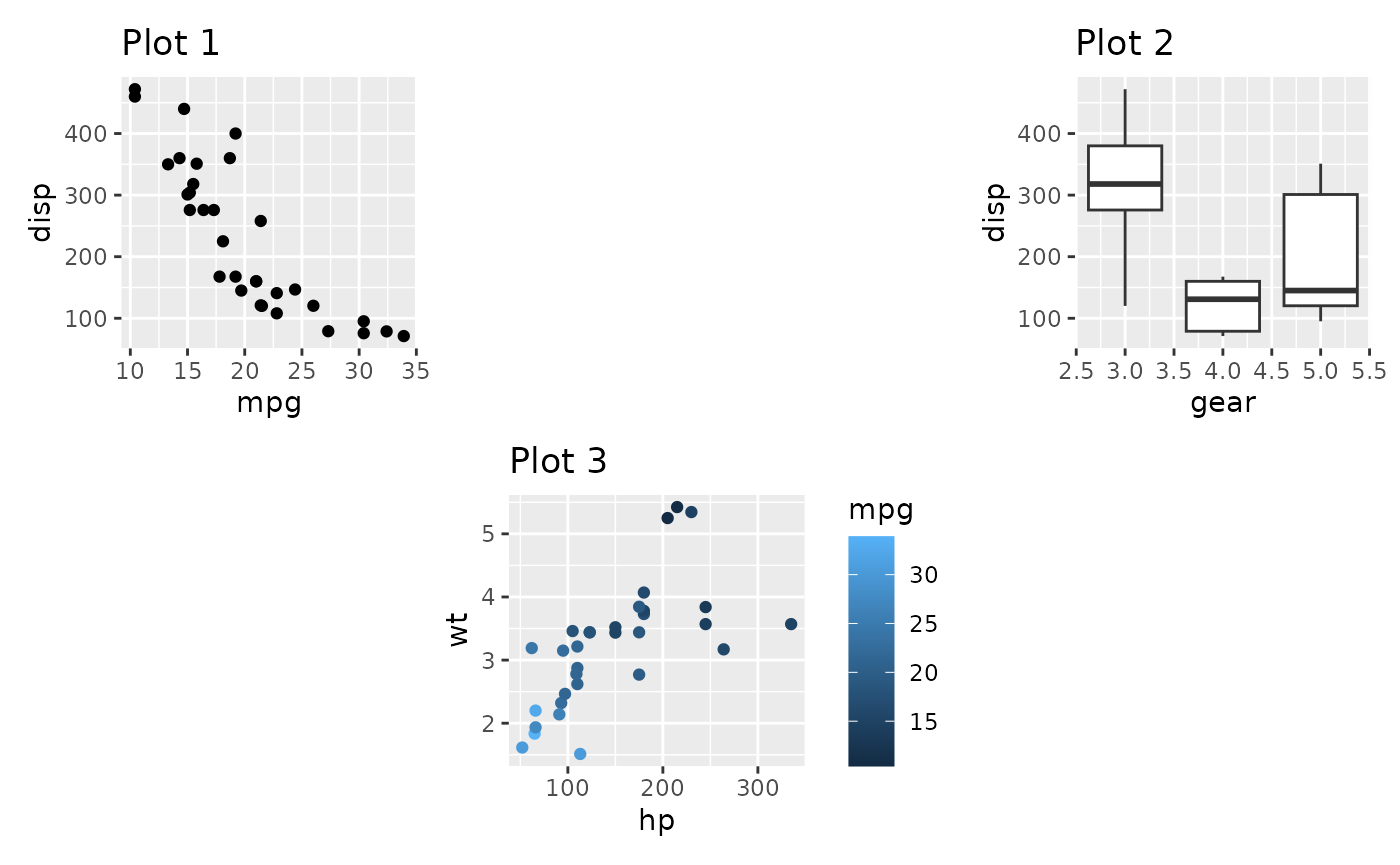 r - Suppress unused fill levels in ggplot2 legend - Stack Overflow