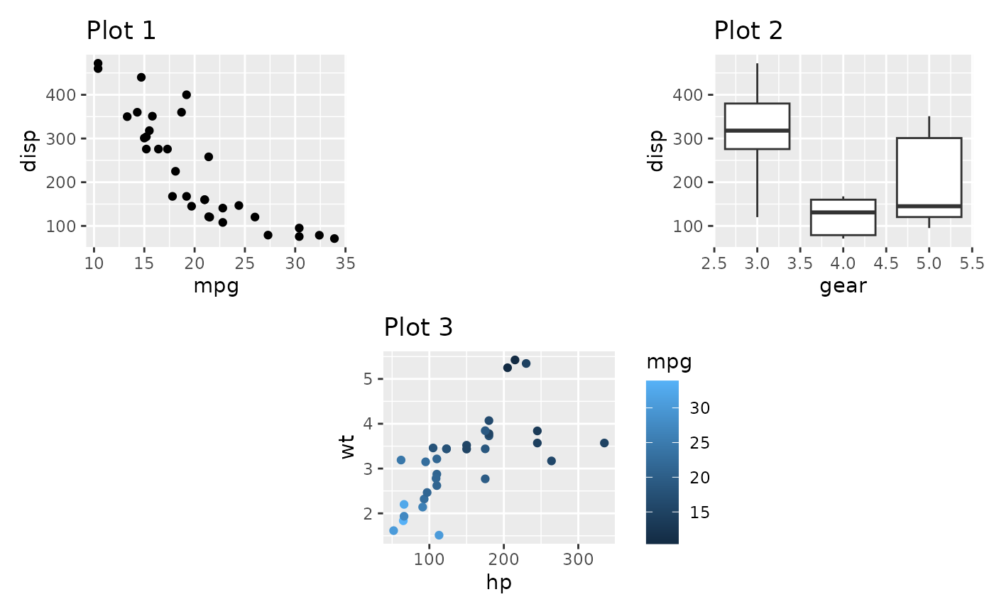 Size Charts – vignette